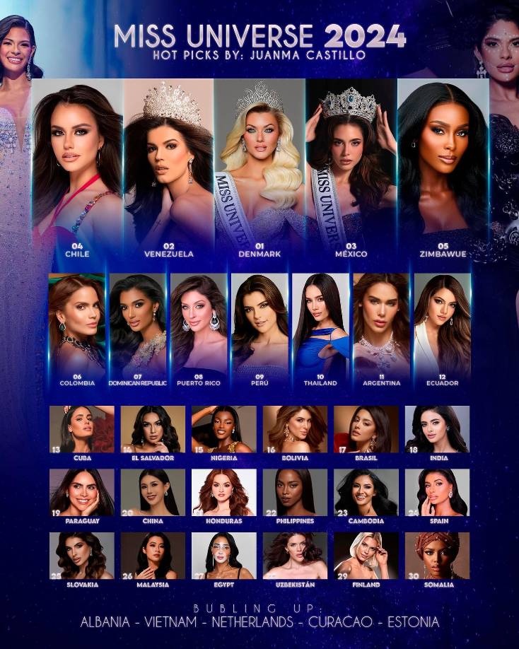 Cam figura entre las favoritas de los expertos. El reconocido misólogo español JuanMa Castillo incluyó a Stephanie Cam en la predicción de su Top 30 publicado esta semana en sus redes sociales.