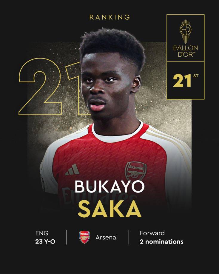 21. Bukayo Saka (Inglaterra), el joven futbolista del Arsenal. 