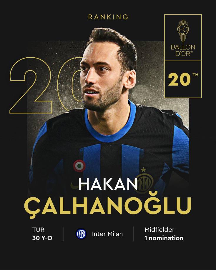 20. Hakan Calhanoglu (Turquía) del Inter de Milán de la Serie A de Italia.