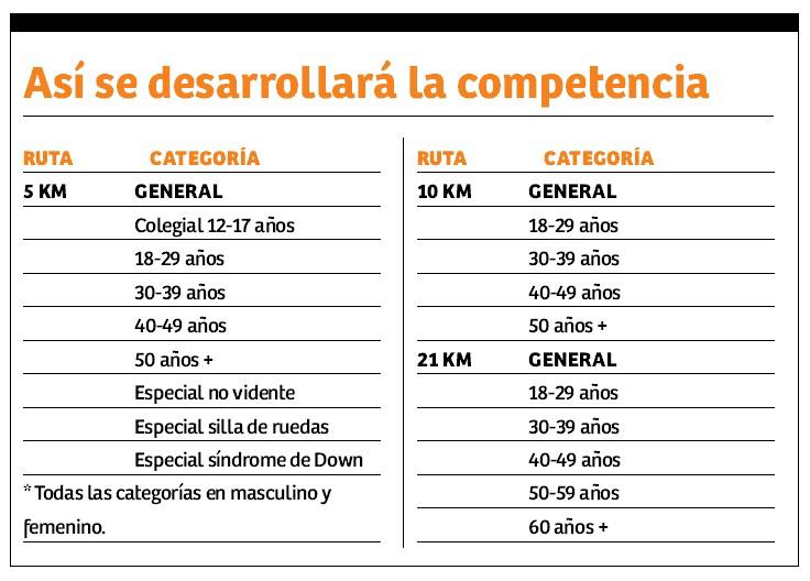 La Maratón de LA PRENSA inicia este domingo
