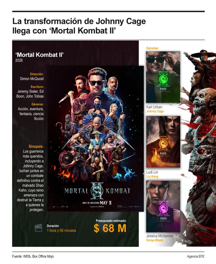 Karl Urban admite presión por interpretar a Johnny Cage