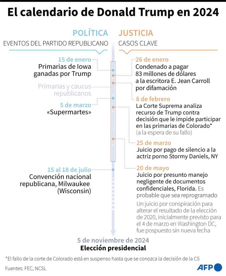 “Trump violó la Constitución”, afirma republicana que busca inhabilitarlo en Colorado