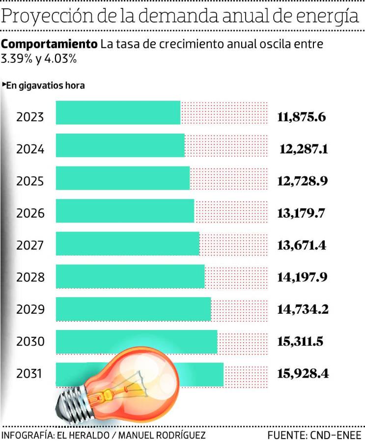 Situación Consta en un archivo de 132 páginas.
