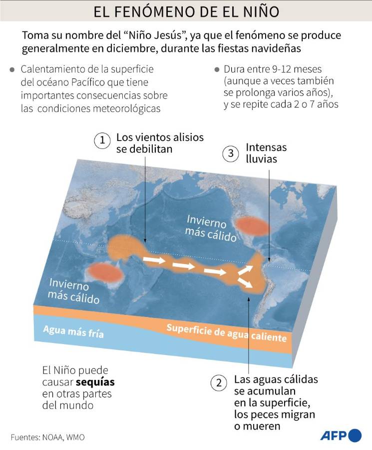 El 2023 fue el año más cálido registrado en América Latina y el Caribe, revela la ONU