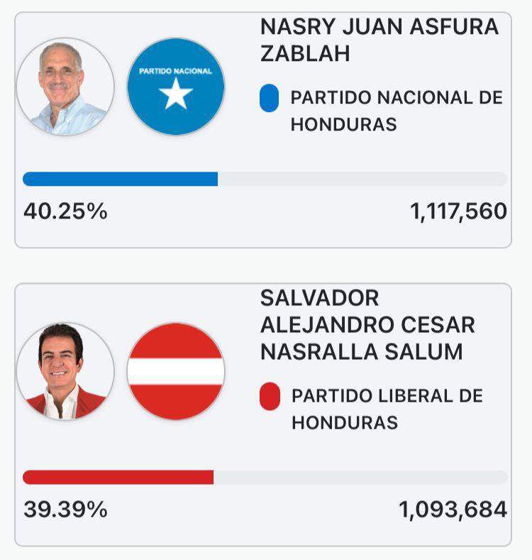 ¿Qué departamentos integran las actas de contingencia uno? CNE revela nuevos datos