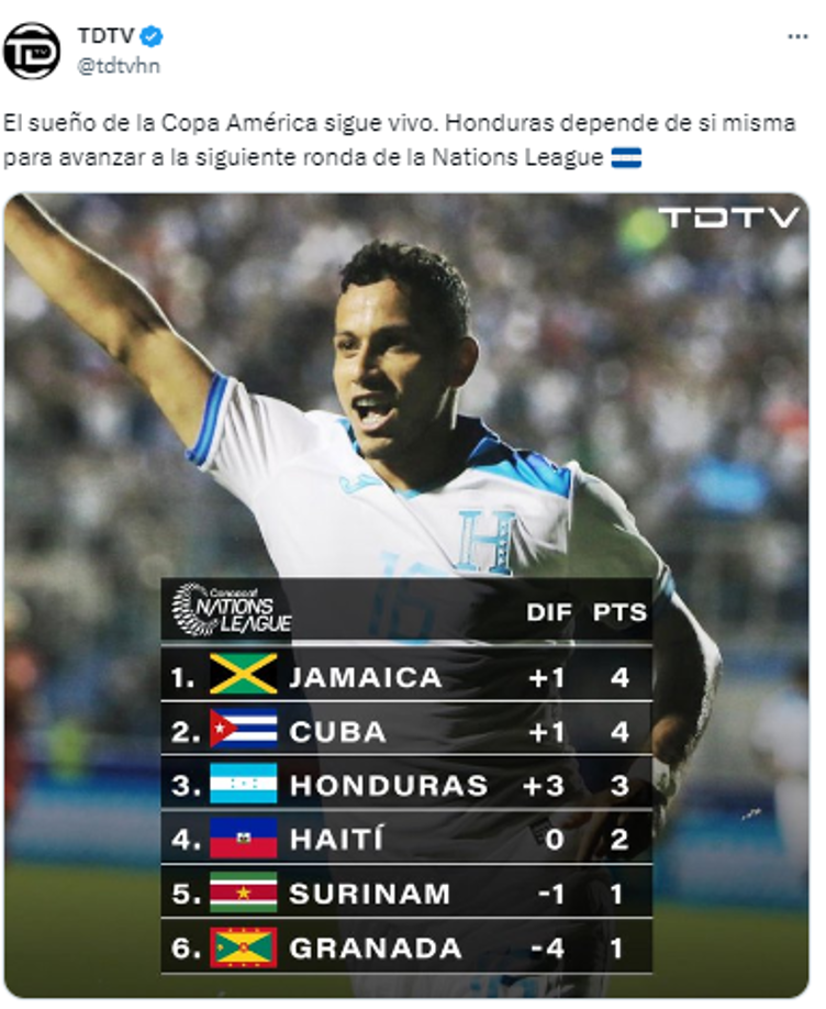 En TDTV agregan: “El sueño de la Copa América sigue vivo. Honduras depende de si misma para avanzar a la siguiente ronda de la Nations League”