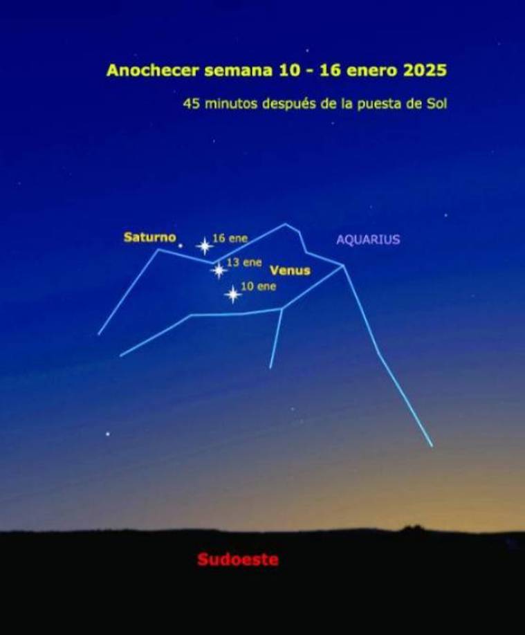 Asimismo, la Facultad de Ciencias Espaciales de la UNAH reveló que, la Luna se unirá a esta danza cósmica, acompañando a los planetas en diferente fechas.