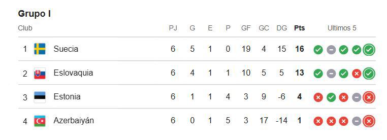 No ganó ni un partido en Eliminatorias y clasificó al Mundial; echó a favorito