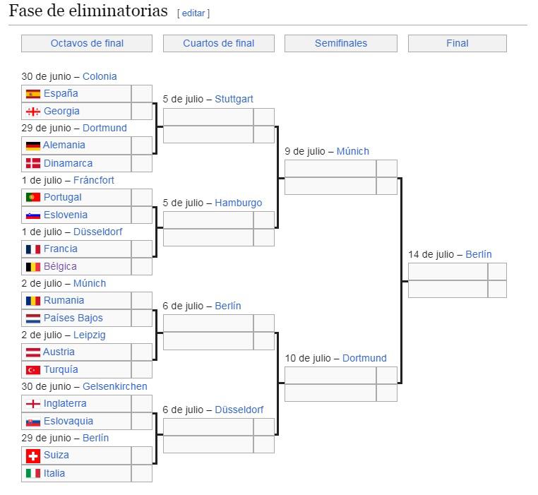 Así es el camino a la gran final de la Eurocopa Alemania 2024.