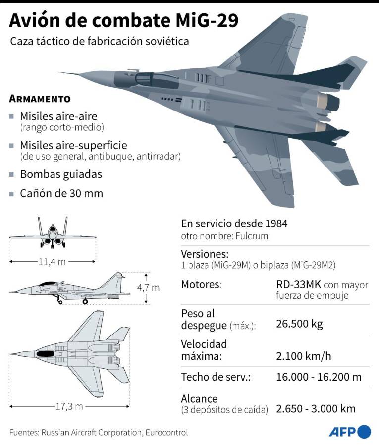 EEUU despliega dos baterías antiaéreas en Polonia ante la guerra entre Rusia y Ucrania