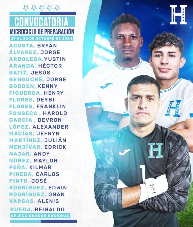 Los convocatos de Honduras para el primer microciclo de cara a los partidos contra México.
