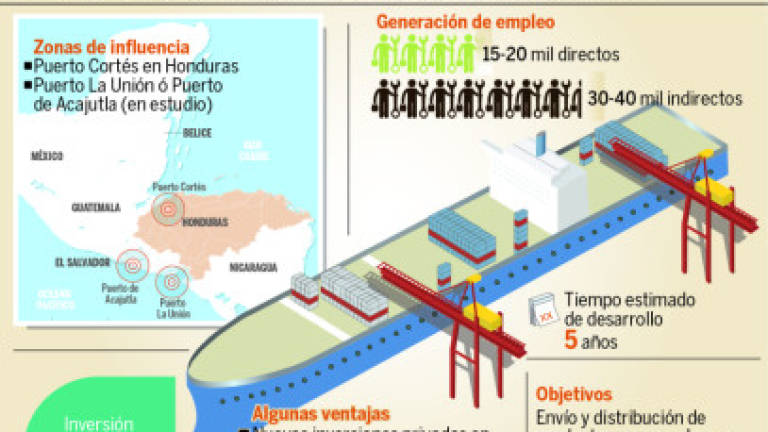 En el gráfico se aprecian las características del proyecto de plataforma logística que Spinver pretende desarrollar en Honduras y El Salvador.