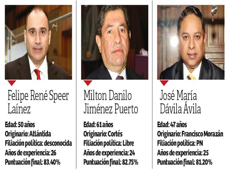 Quince de ellos dirigirán la Corte Suprema de Justicia durante 7 años