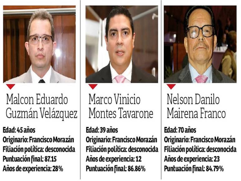 Quince de ellos dirigirán la Corte Suprema de Justicia durante 7 años