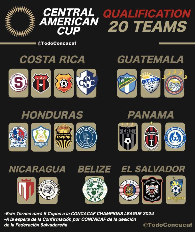La Copa Centroamericana dará inicio el 1 de agosto y culminará el 7 de diciembre del 2023. 