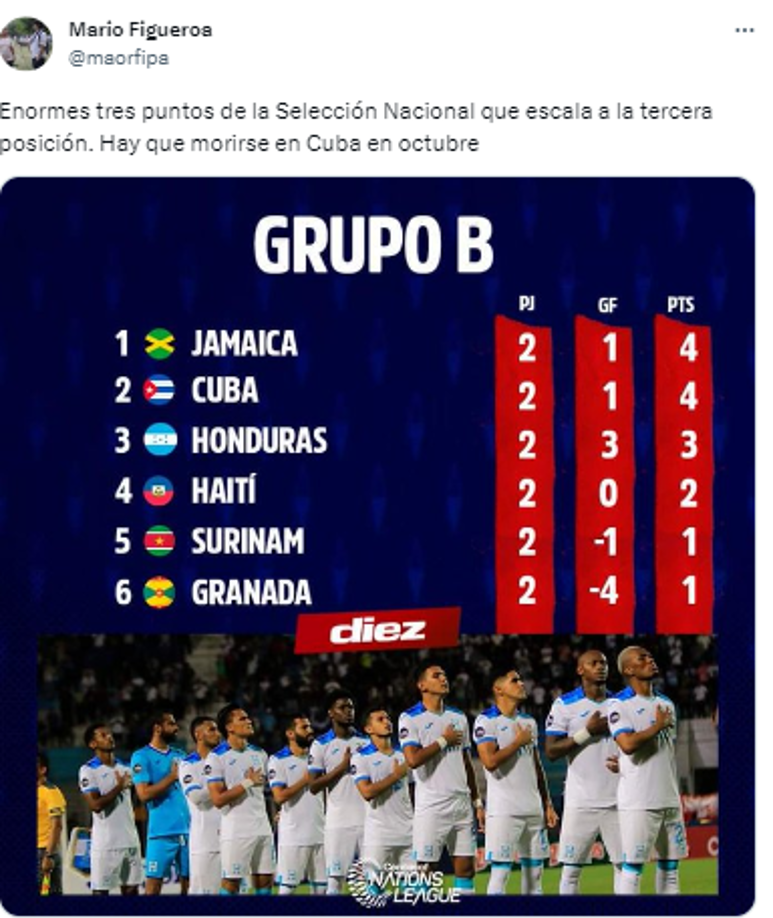 Mario Figueroa, periodista de diario DIEZ: “Enormes tres puntos de la Selección Nacional que escala a la tercera posición. Hay que morirse en Cuba en octubre”.