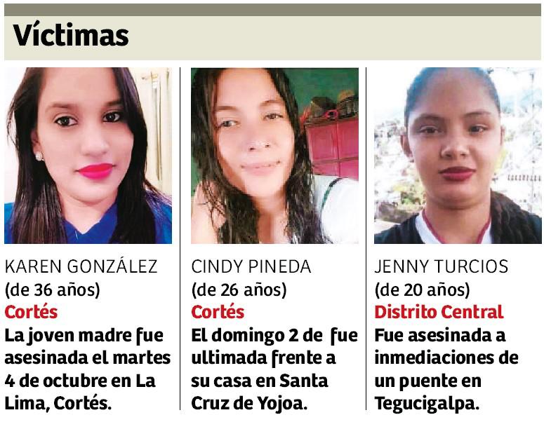 Más de 200 mujeres asesinadas en nueve meses en Honduras