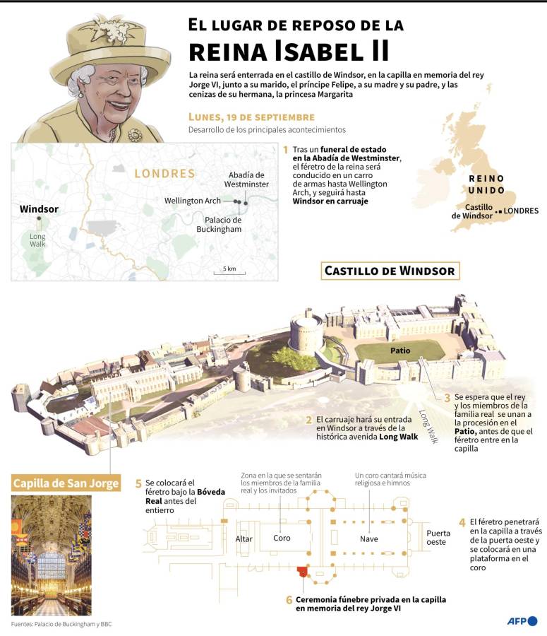 Isabel II será enterrada en una ceremonia privada en el castillo de Windsor