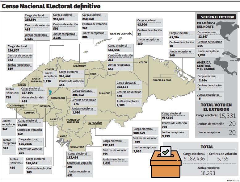 Honduras, a las urnas con un millón menos de votantes que en 2017