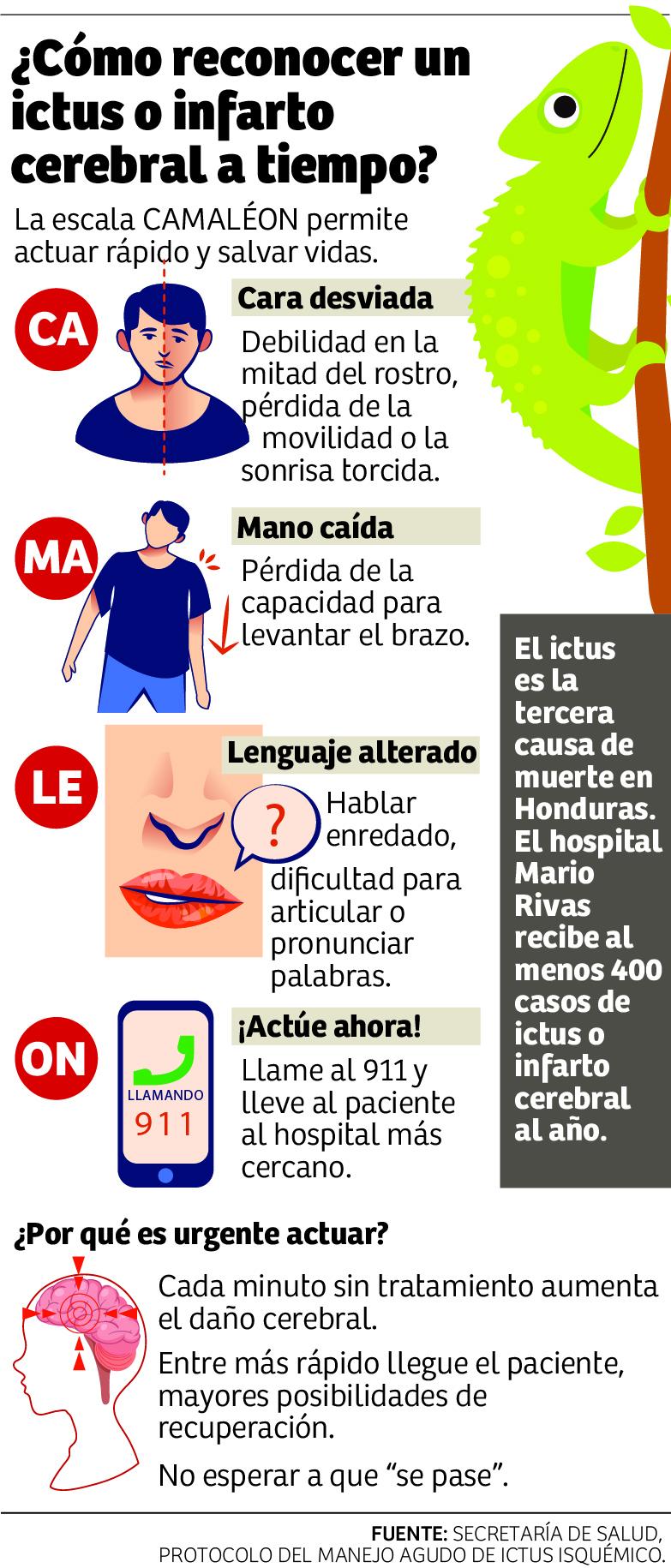 Infografía de la escala CAMALEÓN.