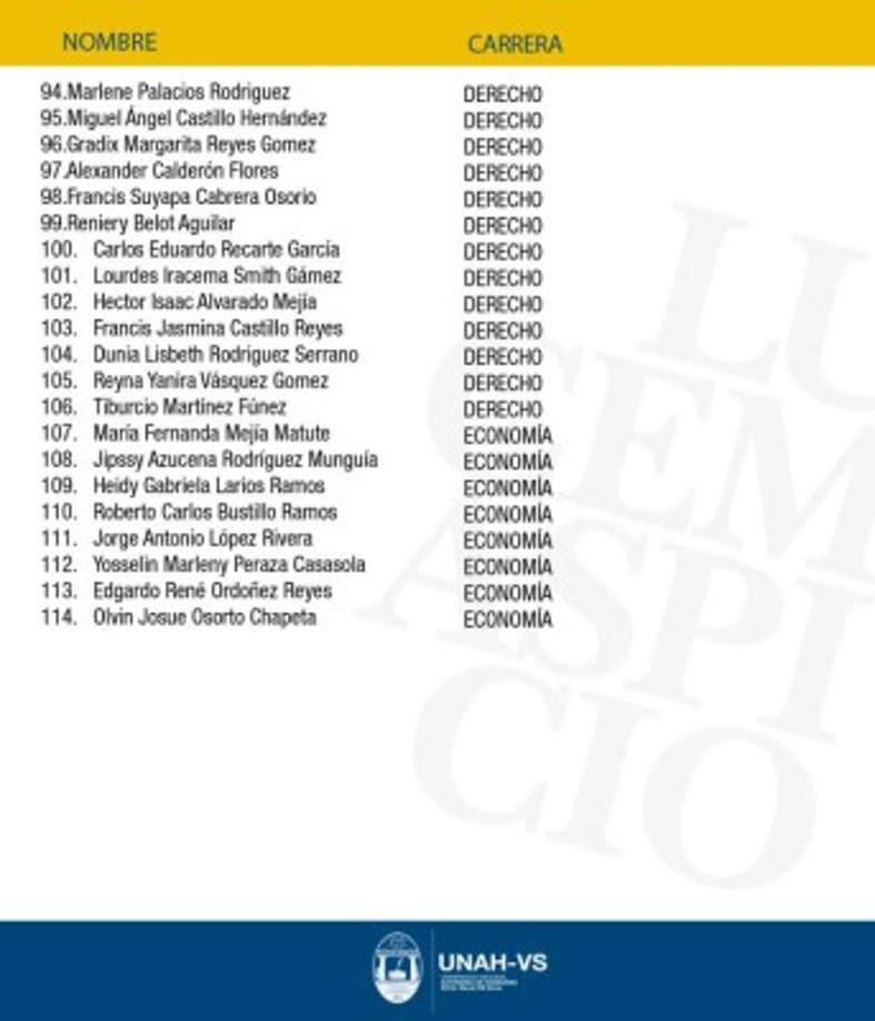 Los listados fueron publicados por la Secretaría de Unah-vs.