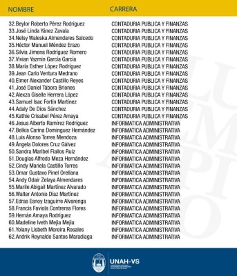 La carrera de Contaduría Pública y Finanzas titulará a 27 nuevos profesionales, siendo una de las que más títulos entrega en esta jornada.