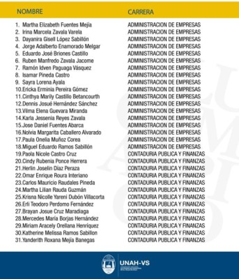 El primer día se hará entrega de 98 títulos universitarios a las carreras antes mencionadas. Administración de Empresas titulará a 18 profesionales.