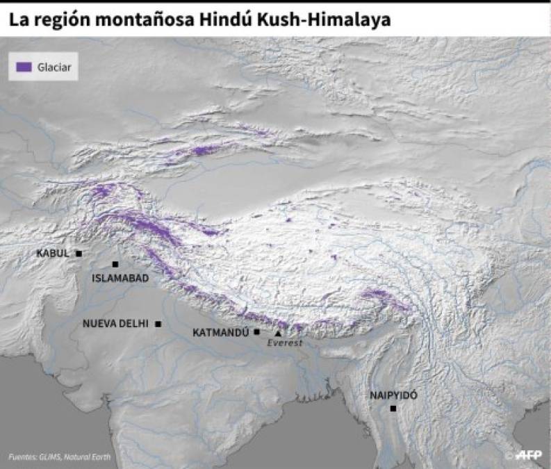 'El calentamiento climático deberá transformar picos montañosos cubiertos de glaciares en ocho países del Hindú Kush-Himalaya en piedras desnudas en menos de un siglo', apuntó Wester.<br/><br/>Según el experto, 'las consecuencias para las personas de la región, que ya es una de las zonas de montaña más frágiles del mundo, irán de un agravamiento de la contaminación del aire a un aumento de los fenómenos climáticos extremos'.