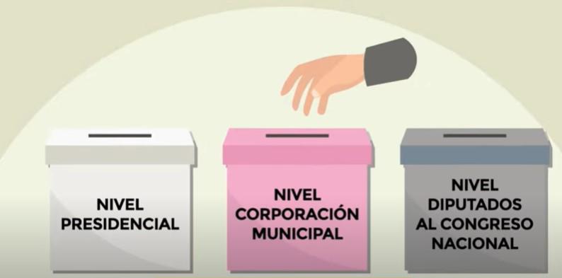 Paso a paso: cómo votar este 28 de noviembre en Honduras