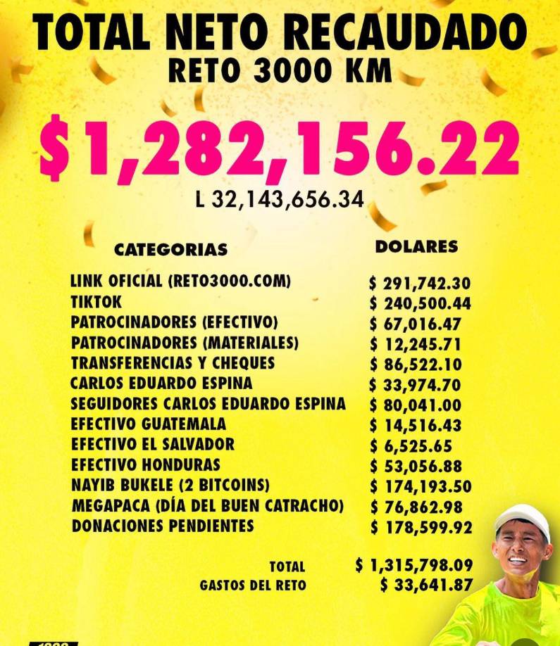 ”Una escuela de tres aulas está cosntándonos aproximadamente $50,000, realizaremos aproximadamente 25 proyectos escolares en diferentes zonas de Honduras”, aseguró Fujiyama.