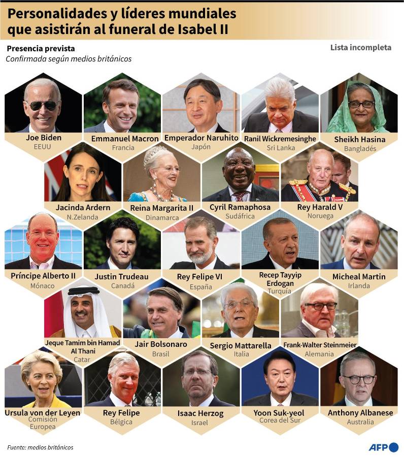 Isabel II será enterrada en una ceremonia privada en el castillo de Windsor