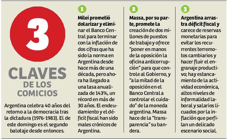 Massa y Milei a reñido balotaje en Argentina