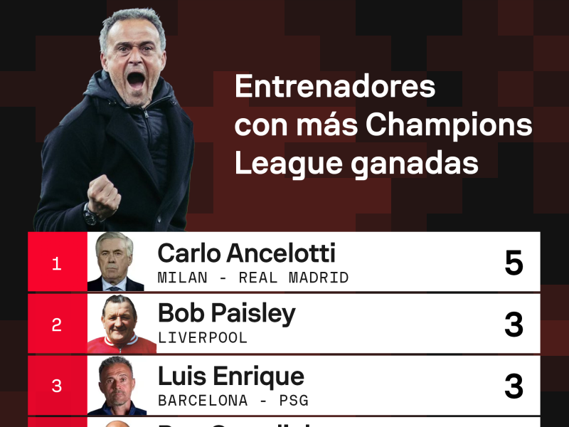 Luis Enrique se compara con el Real Madrid tras ganar otra Champions