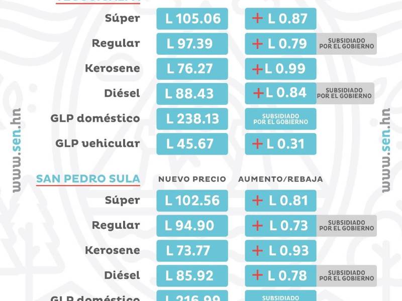 Estos son los precios que estarán vigentes a partir del lunes 22 de septiembre.
