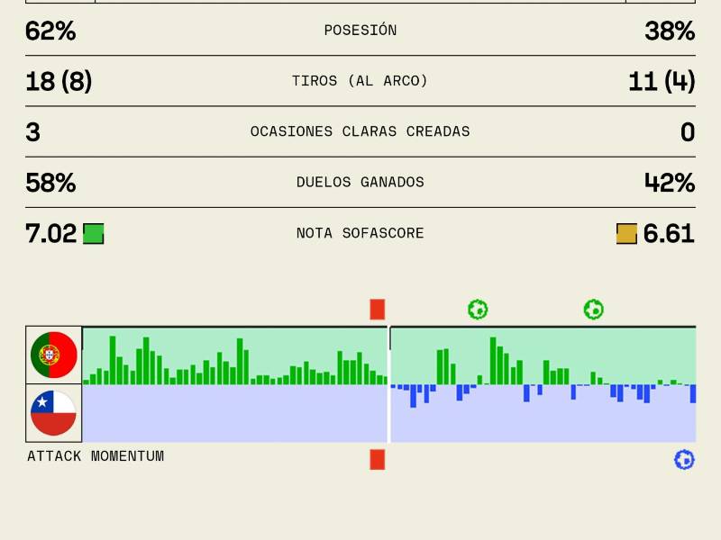 CORTESÍA: SOFASCORE.
