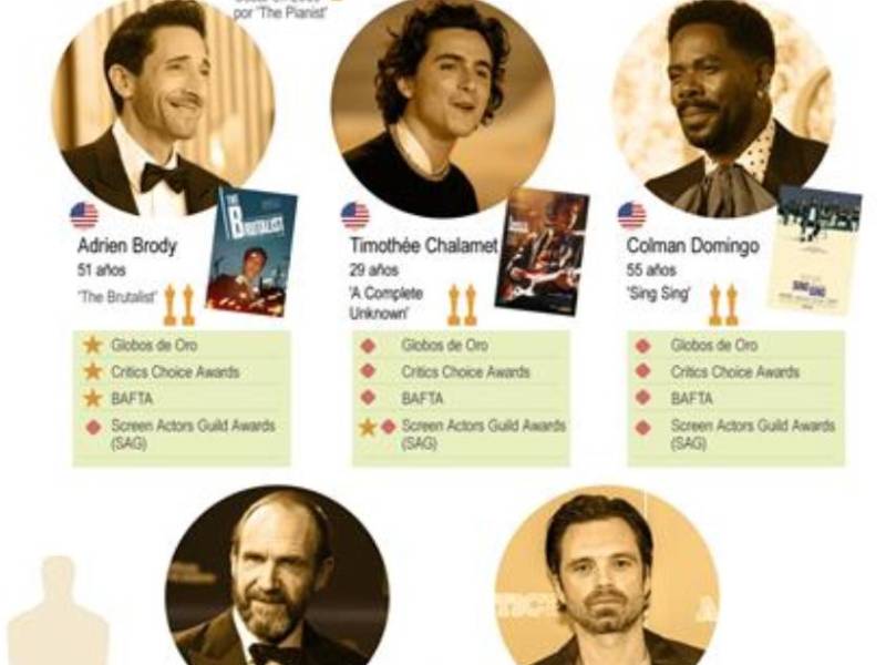 Los nominados a mejor actor.