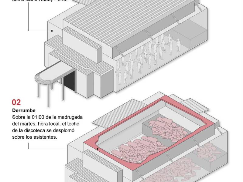 Se elevan a 136 los muertos tras derrumbe del techo de discoteca en República Dominicana