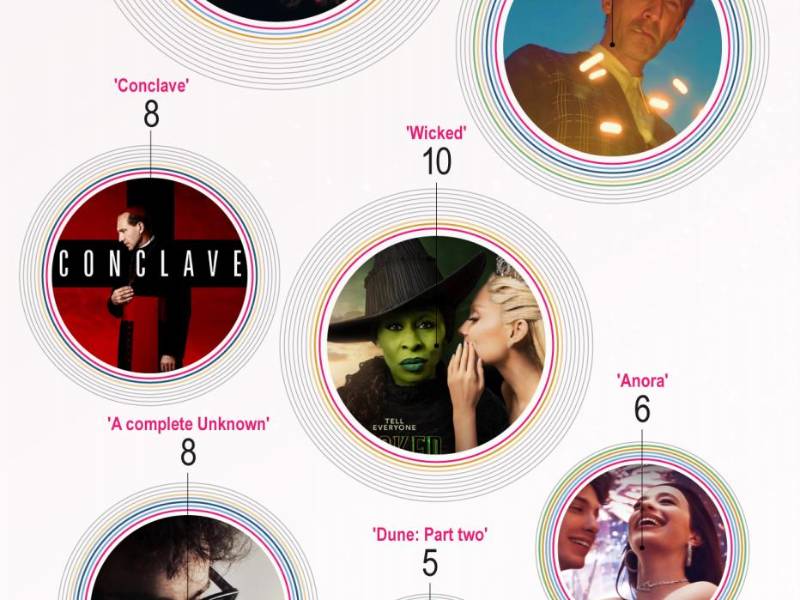 Las películas 'Anora', 'The Brutalist', 'Conclave' y 'Emilia Pérez' librarán su última batalla este domingo en la ceremonia de los Óscar tras una temporada de premios marcada por intensas campañas publicitarias y controversias que, en ciertos casos, han oscurecido el camino hacia la estatuilla dorada.