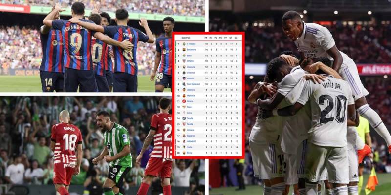 Así queda la tabla de la Liga Española tras el triunfo del Real Madrid ...