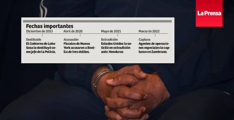 Fechas importantes en el caso “Tigre” Bonilla