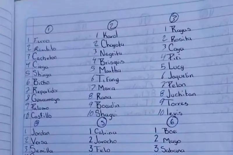 Escalofriantes imágenes del brutal “centro de exterminio” en México