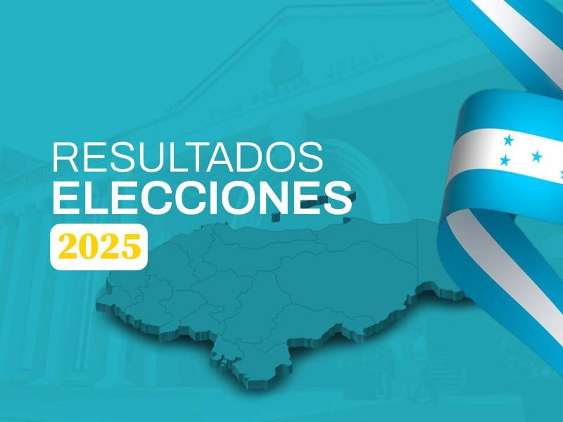 Resultados Elecciones Honduras 2025