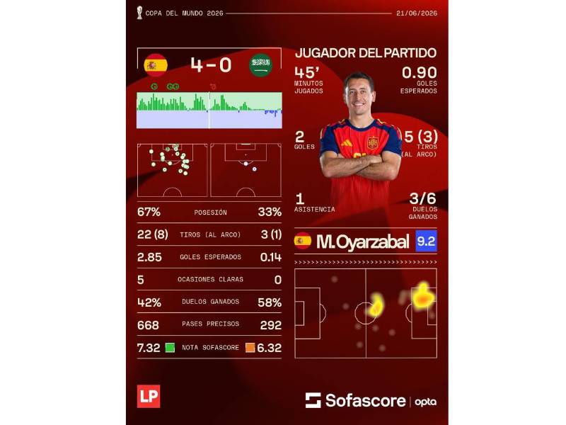 Mikel Oyarzabal fue elegido el MVP del partido.