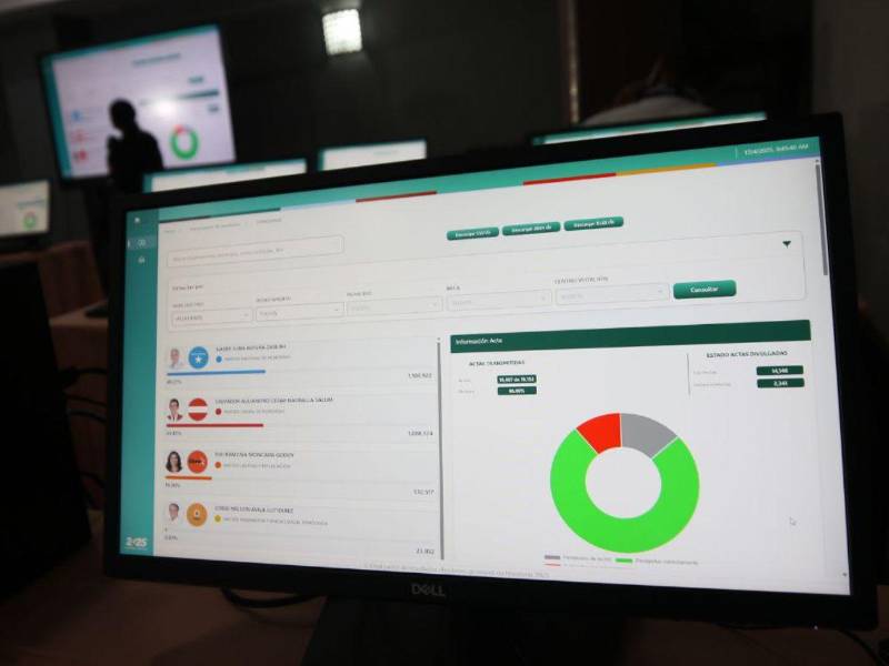 La REDH exigió la realización de una auditoría independiente del software utilizado para la transmisión de los resultados.