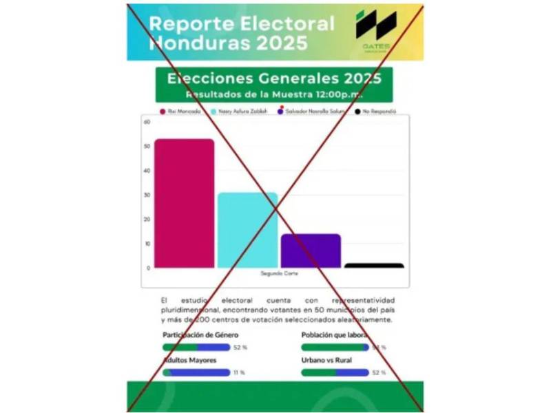 Captura de pantalla a una imagen de WhatsApp hecha el 30 de noviembre de 2025.