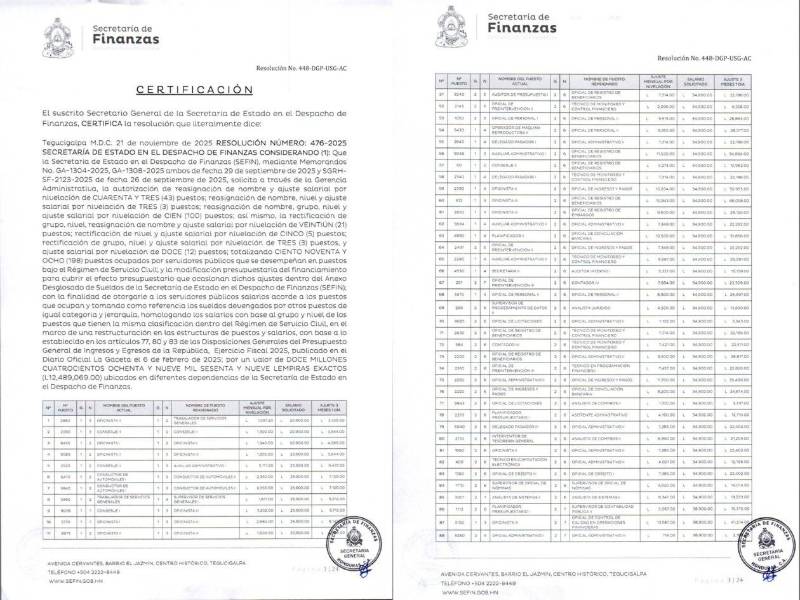 Resoluciones oficiales de Finanzas documentan aumentos salariales y reestructuraciones aprobados en noviembre de 2025.