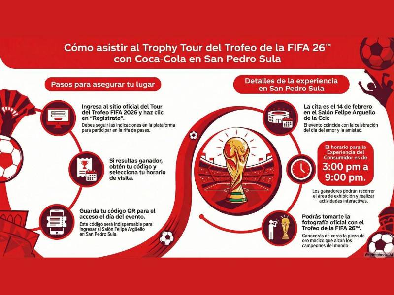 El Trophy Tour celebra veinte años acercando el Mundial a los aficionados y tú que esperas para ser parte de esta inolvidable experiencia.