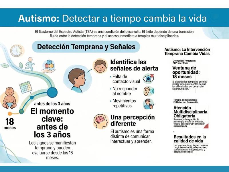 Diputado propone crear centro nacional público para atender a niños con autismo