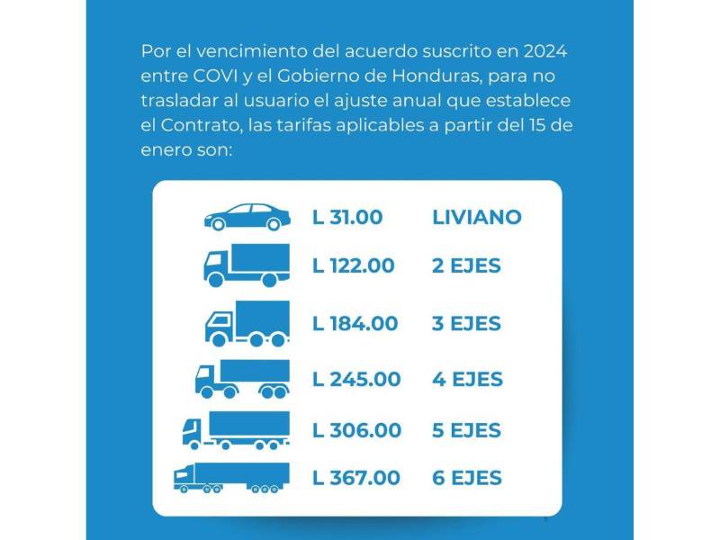 Comunicado oficial de la Concesionaria Vial de Honduras (Covi).