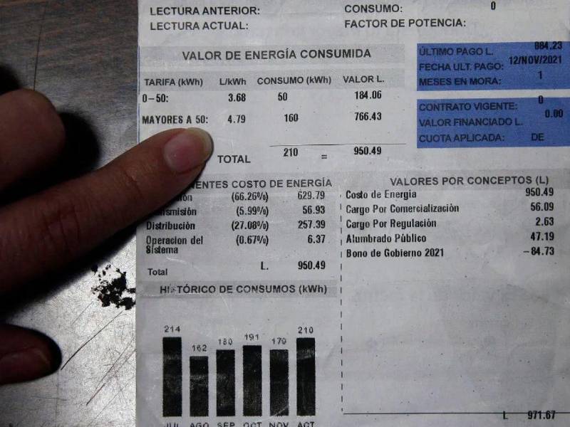 Los usuarios del servicio de energía eléctrica conservarán el plazo habitual de 28 días para cancelar su factura, lo que, según las autoridades, representa un respiro para la bolsa de los hondureños.